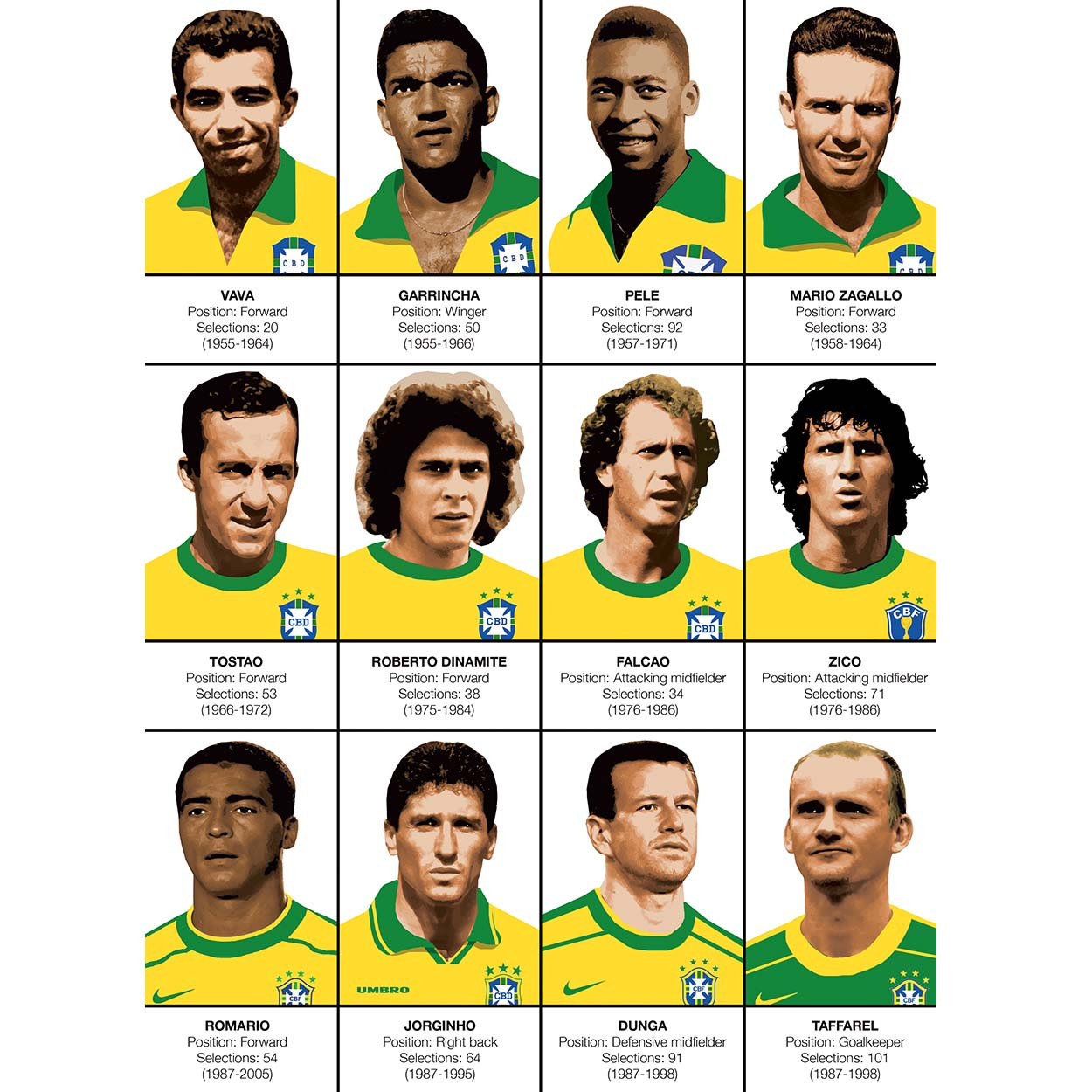 BRAZIL
